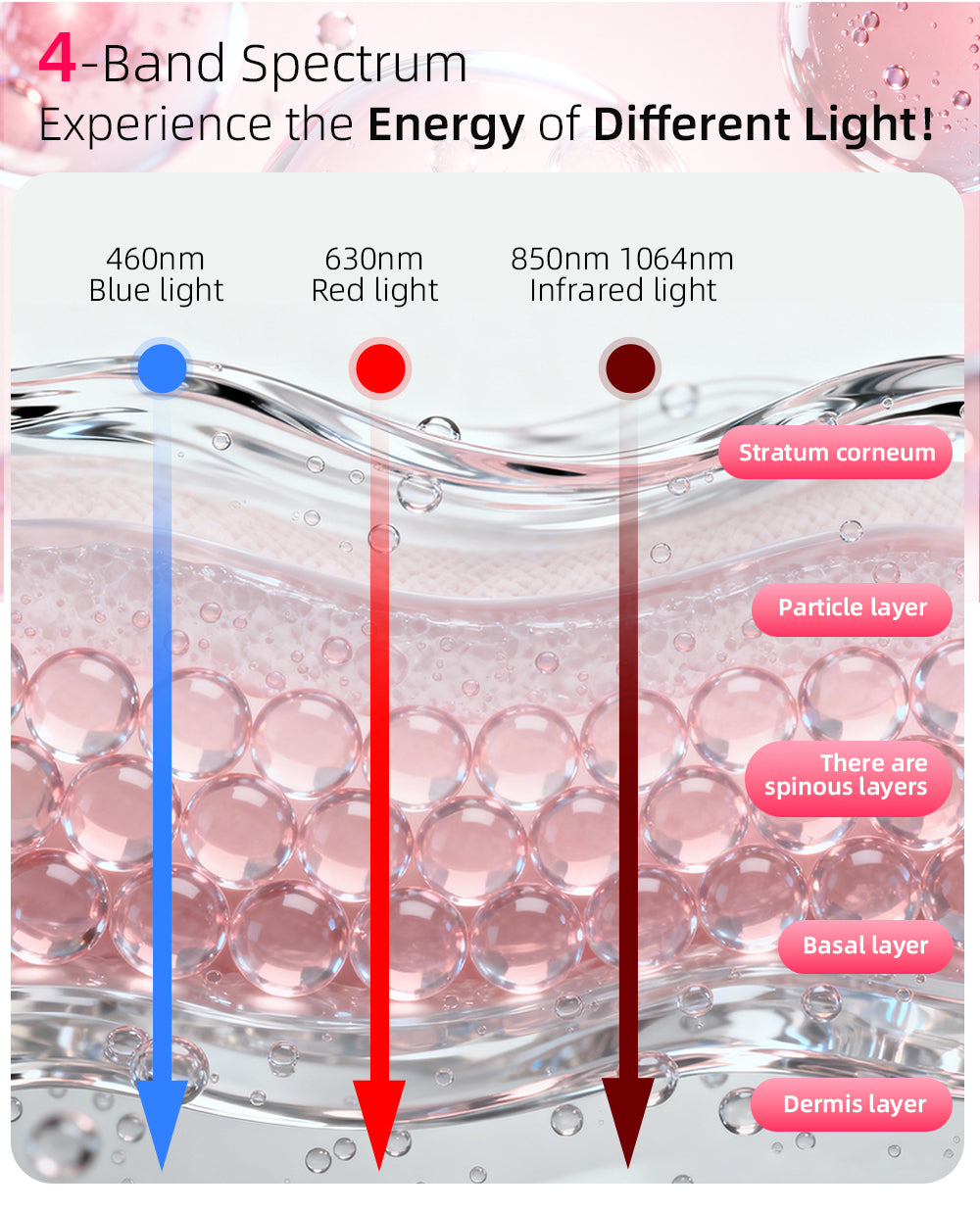 RED LIGHT THERAPY FACE MASK